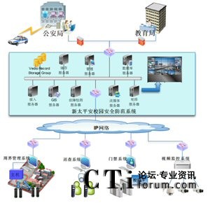 ��̫ƽ��У�@��ȫ����ϵ�y(t��ng)�c���������ܽ������T��(b��o)��(li��n)��(d��ng)