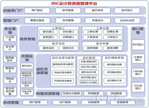 ϵ�y(t��ng)���ܼܘ�