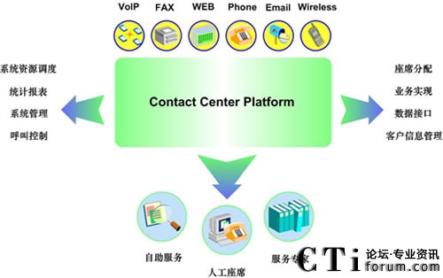 Ӣ��Ӎһ�w���ܘ�(g��u)(li��n)�j(lu��)����ƽ�_