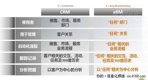 Microsoft��s ���g(sh��)�ܘ�(g��u)