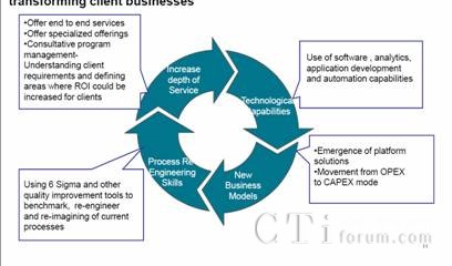 NASSCOM�ṩ��ӡ��BPO�ṩ�̅��c�͑��I(y��)�����̵�ʾ��D