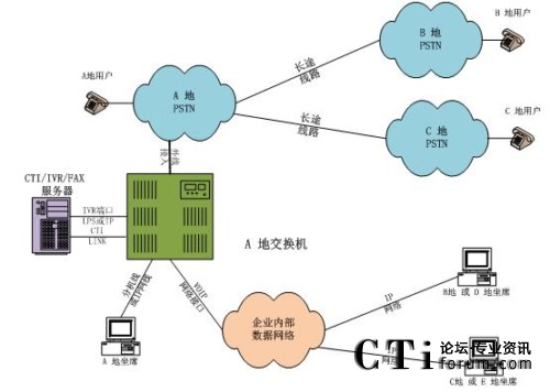 ���н�������ϯ�ֲ�̎���ֲ�ģʽ