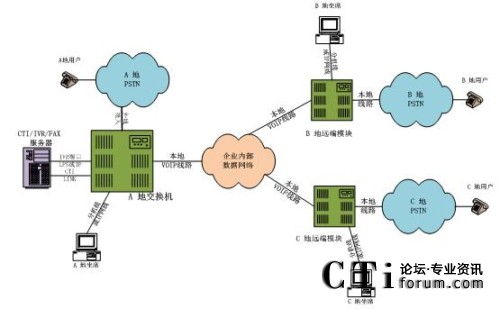 �ֲ���������ϯ����̎���ֲ�ģʽ