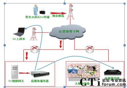 �o���α�ҕӍ�K�ˑ���ʾ��D