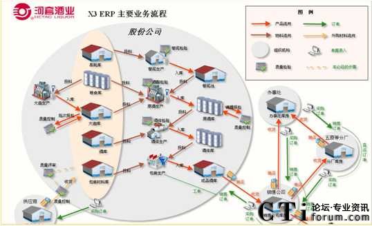 ���׾ƘI(y��)��ERPϵ�y����