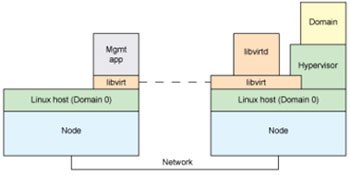 Libvert���g(sh��)�ܘ�(g��u)