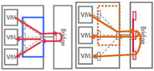 VEPA��Multi-Channelģʽ����ģ��