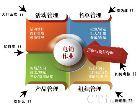 eVoice�Ԓ�I(y��ng)�N��Q����