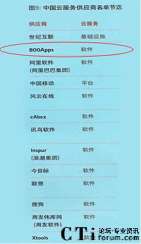 �Ї��Ʒ��չ��������ι�(ji��)�x