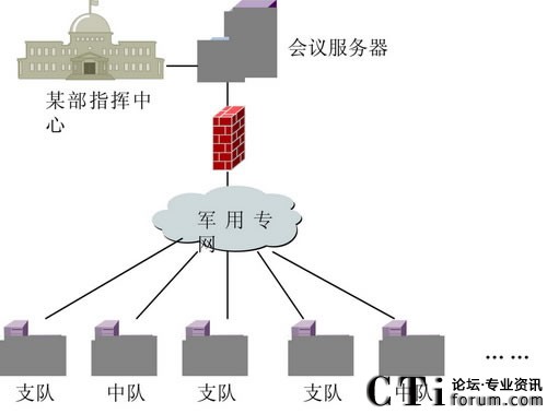 ҕ�l���hϵ�y(t��ng)�W(w��ng)�j(lu��)�Y(ji��)��(g��u)�D