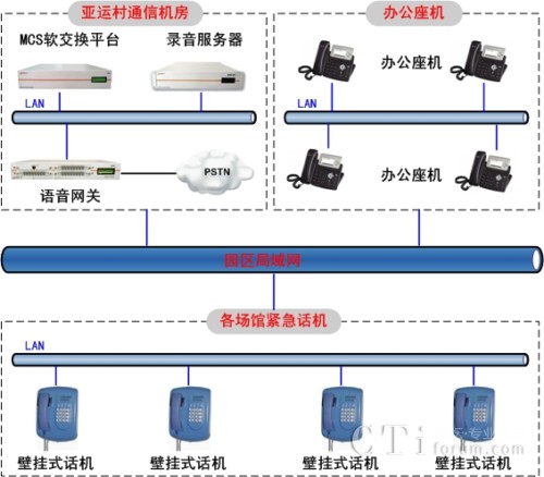 MCS��ý�wͨ��ϵ�y(t��ng)�ؓ�D