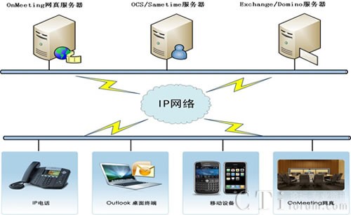 �W(w��ng)���ںϽy(t��ng)һͨ��