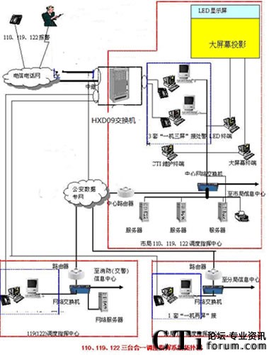 ϵ�y(t��ng)���w�W(w��ng)�j�D