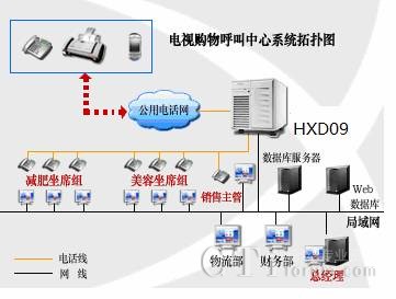 ϵ�y(t��ng)�W(w��ng)�j(lu��)�ؓ�D