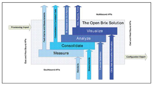 �B�� Brix ϵ�y(t��ng)�ı����������|�������ӿ�