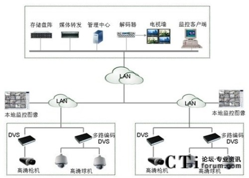 HighSight����W�jҕ�l�O(ji��n)�ؽ�Q�����M�W�D