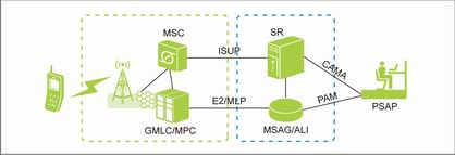 �o��E911ϵ�y(t��ng)�Y��