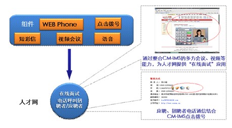 人才網(wǎng)ICT應(yīng)用示例