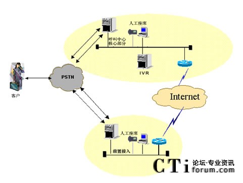 IVR�������˹���ϯ�ֲ��ܘ�(g��u)