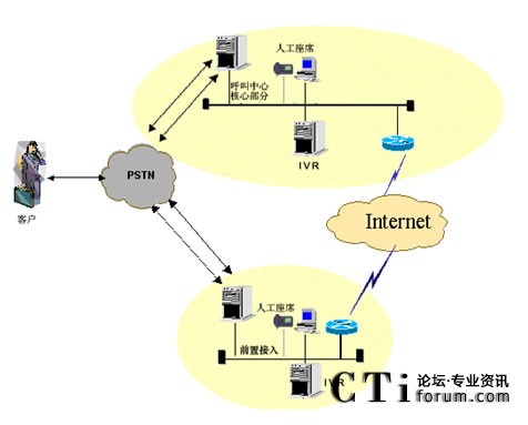 IVR�ֲ����˹���ϯ�ֲ��ܘ�(g��u)