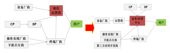 �Ƅ�(d��ng)��(li��n)�W(w��ng)�a(ch��n)�I(y��)�ģʽ������\(y��n)�I(y��ng)����I(y��)��(w��)��(y��ng)��ƽ�_(t��i)�D(zhu��n)��