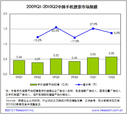 2009-2010�Ї�(gu��)�֙C(j��)�����Ј�(ch��ng)Ҏ(gu��)ģ