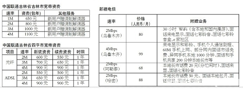 �������½��ȵ،����Y�M(f��i)