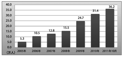 �аl(f��)ƽ�_(t��i)�Ñ������L(zh��ng)څ��(sh��)�D