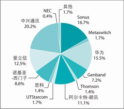 ���H�L;VoIPԒ��